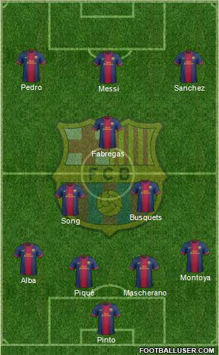 F.C. Barcelona Formation 2012