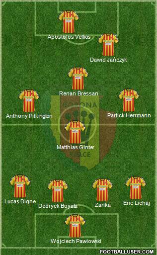 Korona Kielce Formation 2012