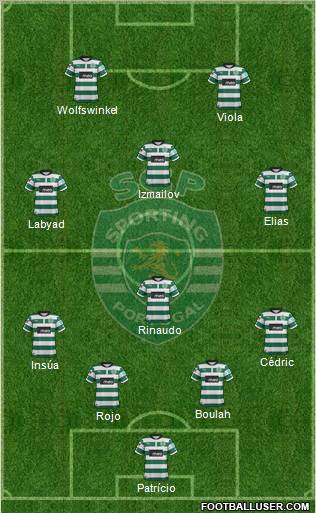 Sporting Clube de Portugal - SAD Formation 2012