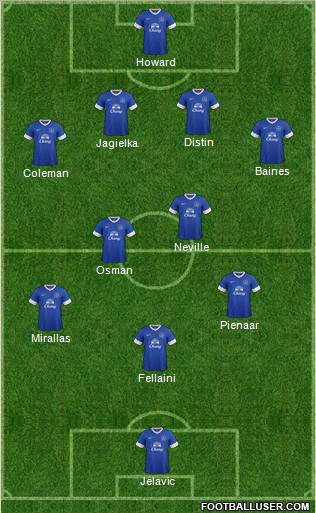 Everton Formation 2012