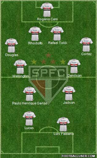 São Paulo FC Formation 2012