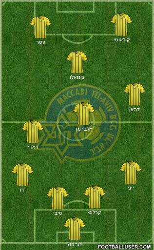 Maccabi Tel-Aviv Formation 2012