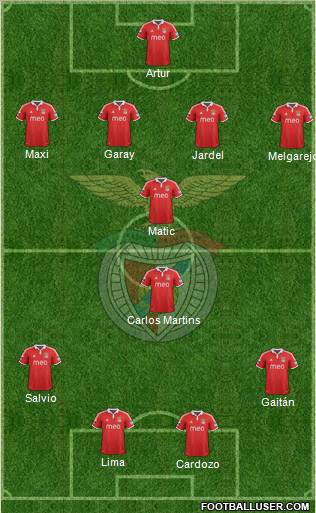Sport Lisboa e Benfica - SAD Formation 2012