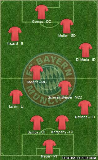 FC Bayern München Formation 2012