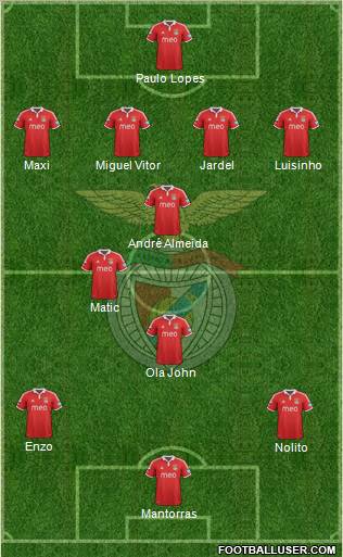 Sport Lisboa e Benfica - SAD Formation 2012