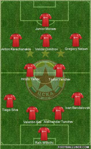 CSKA (Sofia) Formation 2012