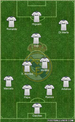 Real Madrid C.F. Formation 2012