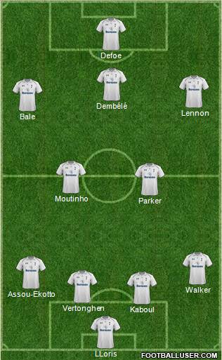 Tottenham Hotspur Formation 2012
