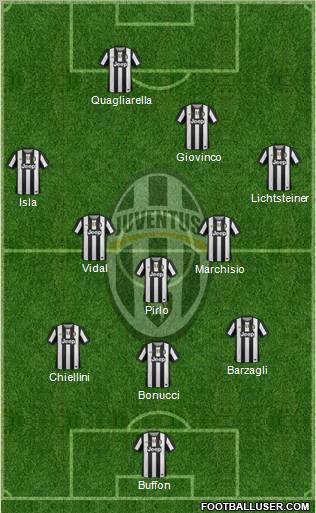 Juventus Formation 2012