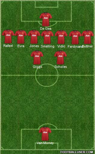 Manchester United Formation 2012