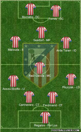 C. Atlético Madrid S.A.D. Formation 2012