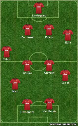 Manchester United Formation 2012