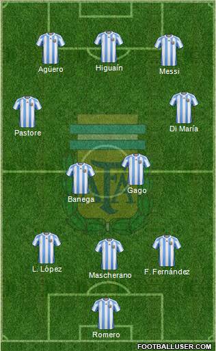 Argentina Formation 2012