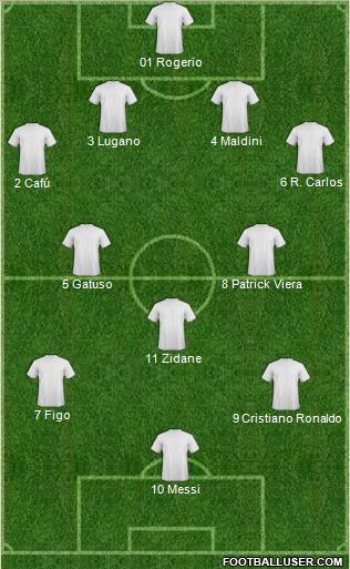 Dream Team Formation 2012