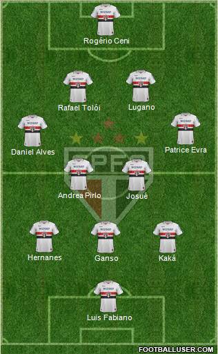 São Paulo FC Formation 2012