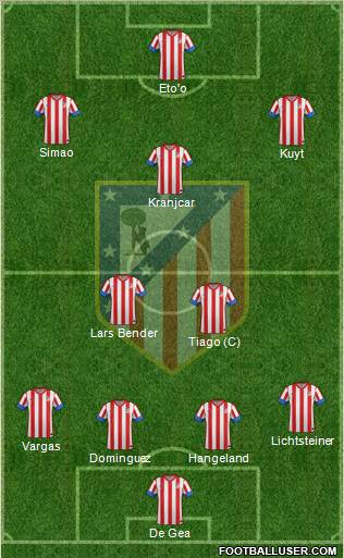 C. Atlético Madrid S.A.D. Formation 2012