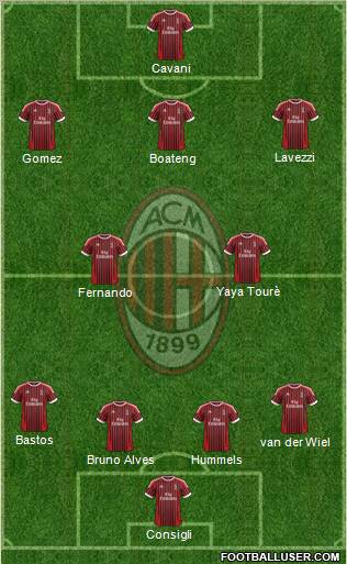 A.C. Milan Formation 2012