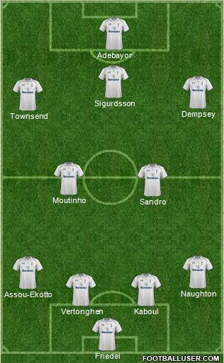Tottenham Hotspur Formation 2012