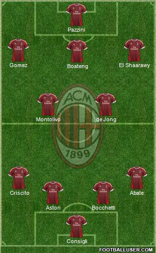 A.C. Milan Formation 2012