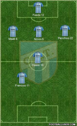 Atlético Tucumán Formation 2012