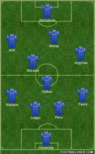 Rangers Formation 2012