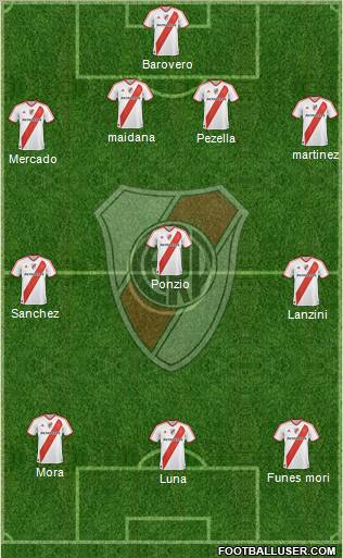 River Plate Formation 2012