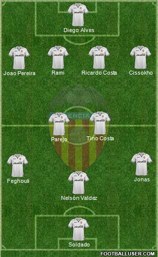 Valencia C.F., S.A.D. Formation 2012