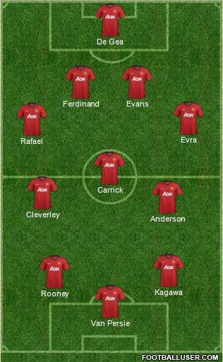 Manchester United Formation 2012
