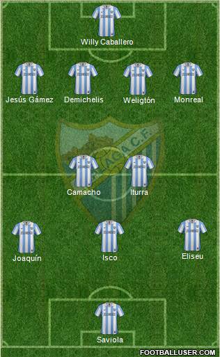 Málaga C.F., S.A.D. Formation 2012