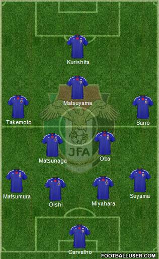 Japan Formation 2012