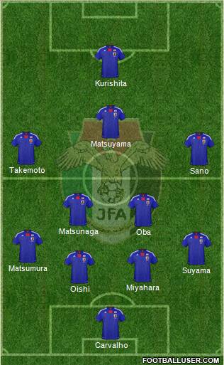 Japan Formation 2012