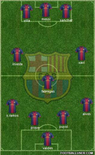 F.C. Barcelona Formation 2012