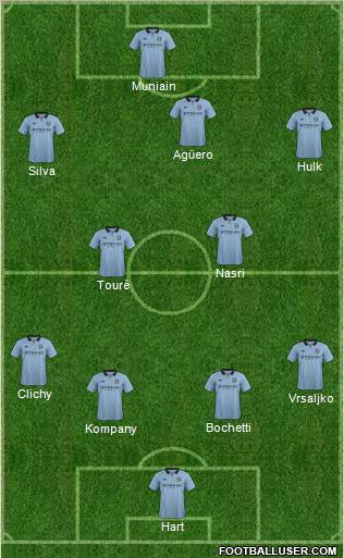 Manchester City Formation 2012