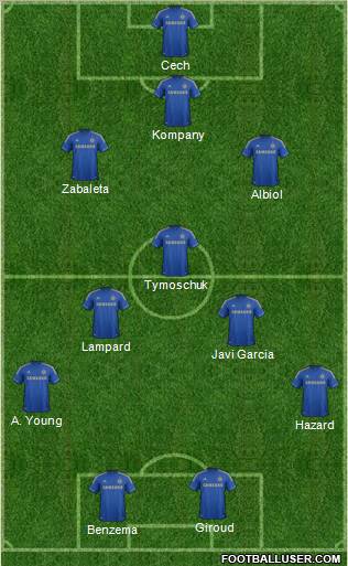 Chelsea Formation 2012