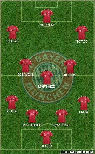 FC Bayern München Formation 2012
