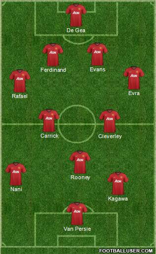 Manchester United Formation 2012