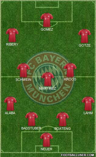 FC Bayern München Formation 2012