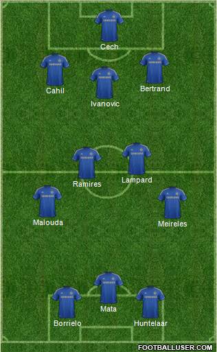 Chelsea Formation 2012