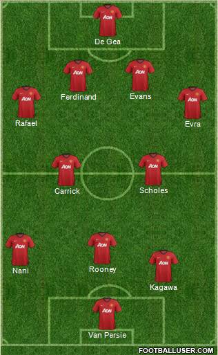 Manchester United Formation 2012