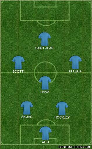 Dream Team Formation 2012