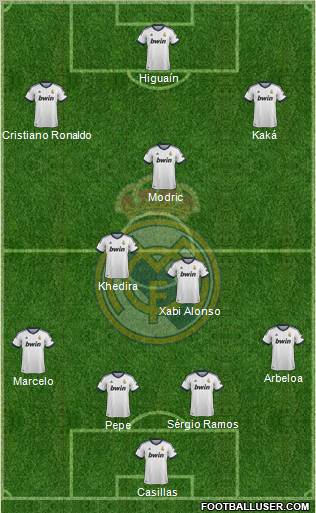 Real Madrid C.F. Formation 2012