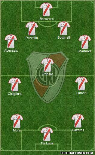 River Plate Formation 2012