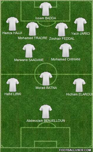 FUS Rabat Formation 2012
