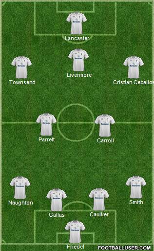 Tottenham Hotspur Formation 2012