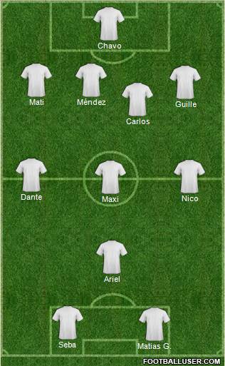 Dream Team Formation 2012