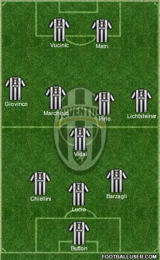 Juventus Formation 2012