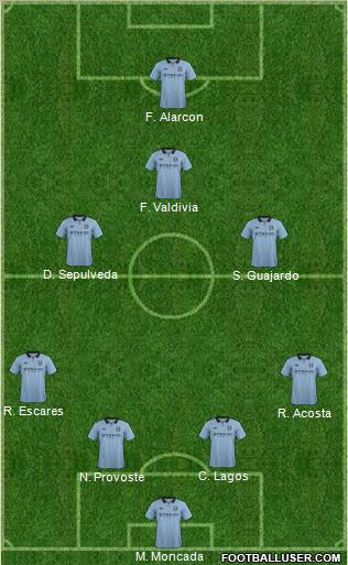 Manchester City Formation 2012
