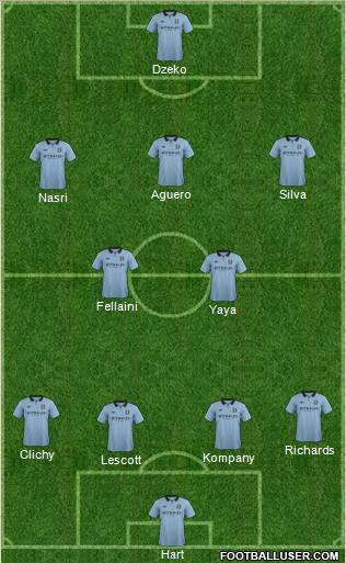 Manchester City Formation 2012