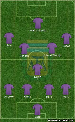 Argentina Formation 2012