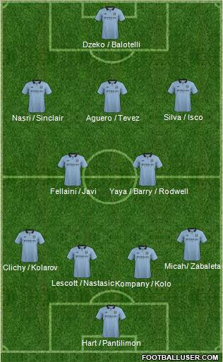 Manchester City Formation 2012